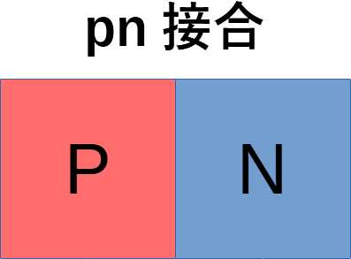 pn接合の図